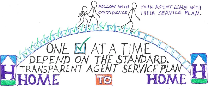Cross the Trust Chasm